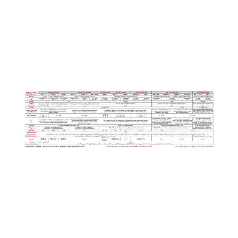 Quick Reference Guide Full Line