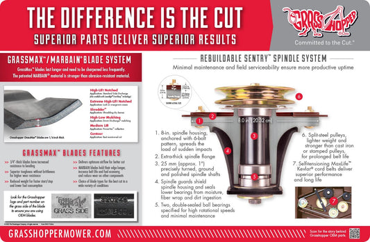 Counter Mat Spindle & OEM Blades